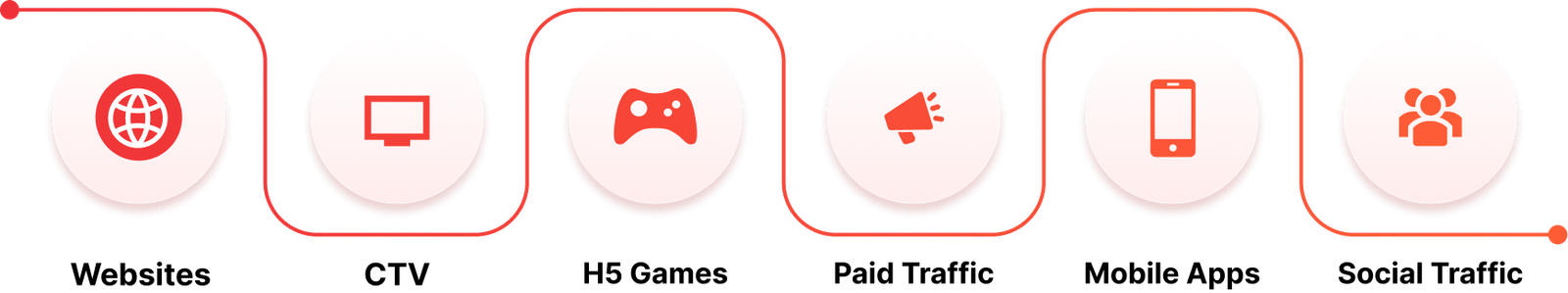 Screens